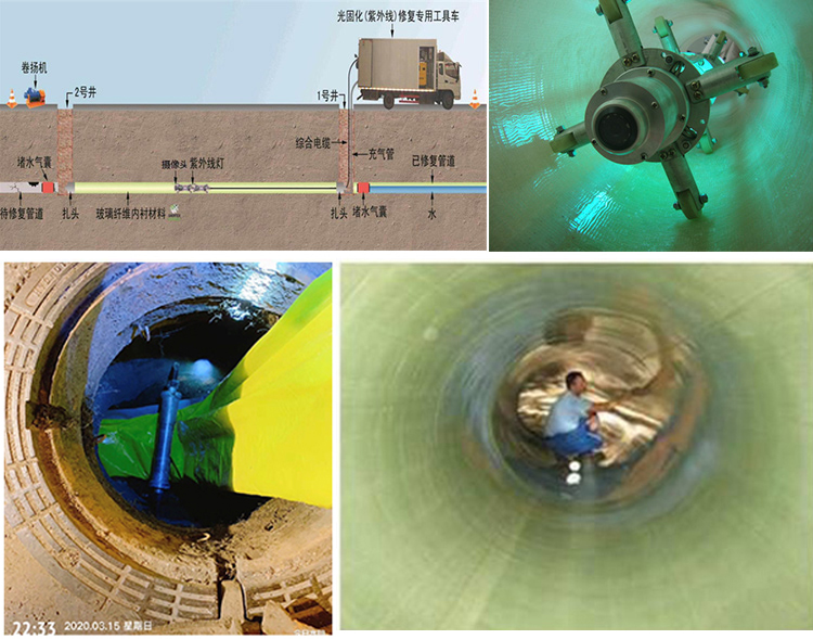 香洲UV-CIPP内衬修复