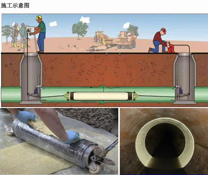 香洲管道局部点状修复